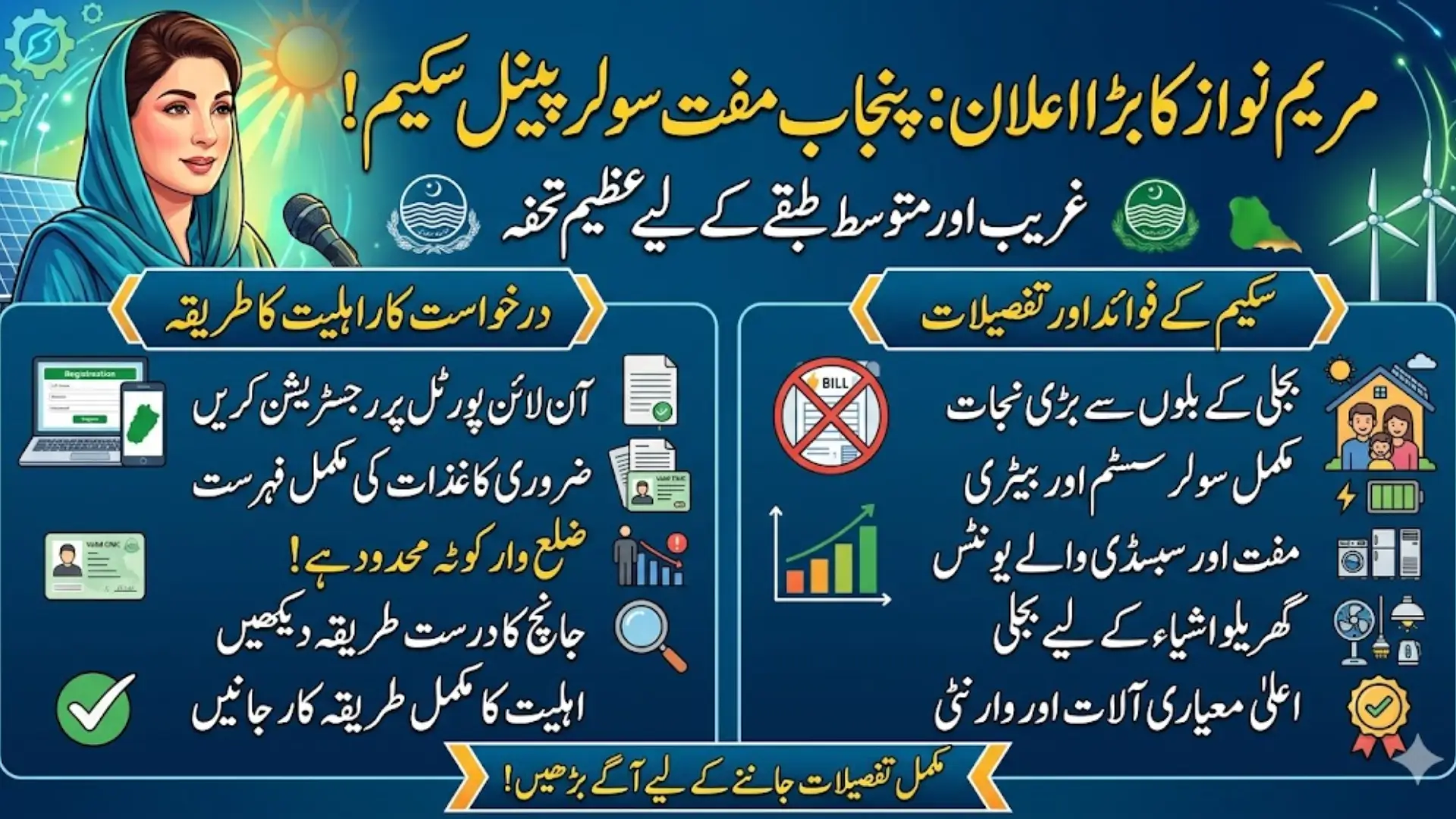 Good News! For Punjab People Maryam Nawaz Announce Solar Panel Scheme 2026 Application
